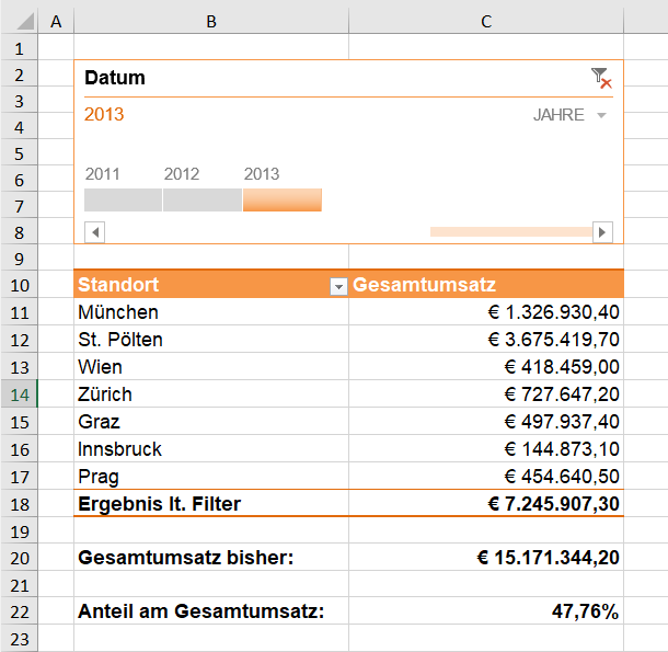 Screenshot Excel - Beispiel-Pivottabelle-mit-CUBE-Funktion-1