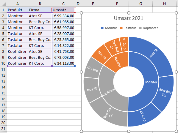 Screenshot Excel - Beispiel-Sunburstdiagramm