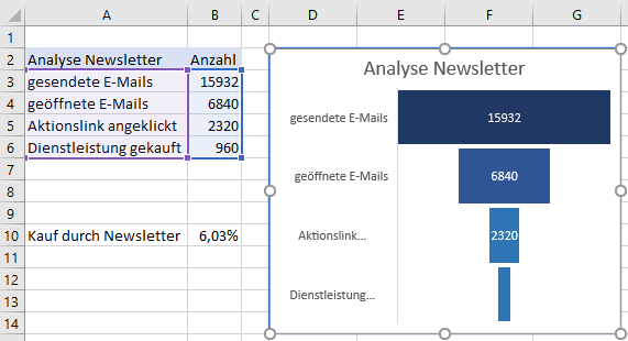 Screenshot Excel - Beispiel-Trichterdiagramm 2