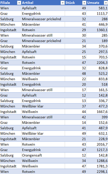 Screenshot Excel - Tabelle-Umsatz-je-Filiale
