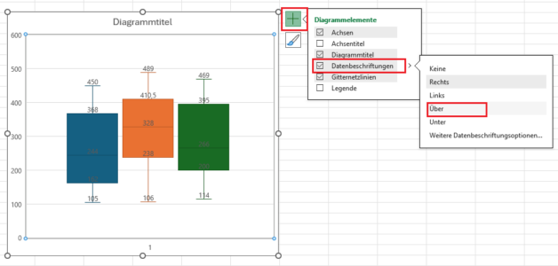 Screenshot: Excel Einfügen der Datenbeschriftung in ein Boxplotdiagramm