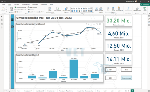 Screenshot von Power BI Desktop: Umsatzbericht mit Linien- und Säulendiagramm sowie Karten und Datenschnitten
