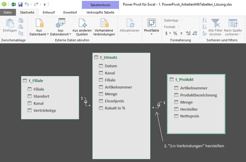 Screenshot in Excel: Arbeitsumgebung von Power Pivot mit 3 Tabellen zu einem Datenmodell verbunden (1:n Verbindung)